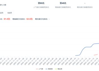 三七互娱又一新品跑出?新题材试水+3天飙升30名,爆款潜力如何?