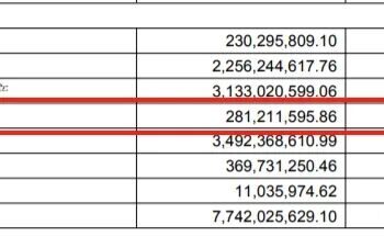 学18个月胖东来，永辉亏在房本上