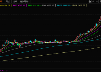 「微」观行业之变｜黄金叙事2025：站在历史高位 浮现泡沫还是继续闪耀？