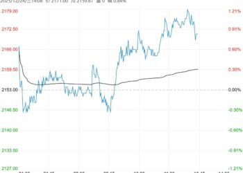 需求端有新投产预期 甲醇短期或震荡偏强运行