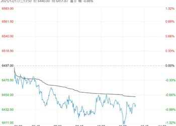 需求进入季节性淡季 苯乙烯短期或震荡偏弱运行