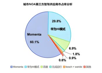 量产太晚是硬伤：地平线HSD能否跨越Momenta这座大山？