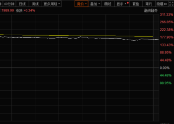 科创板第600家上市公司来了！强一股份上市首日收涨165.61% 系国产半导体探针卡龙头