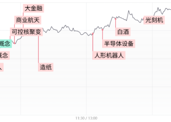 【每日收评】沪指迎7连阳！商业航天概念持续爆发，市场再现10连板个股