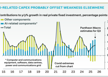 美国GDP的虚假繁荣：AI行业热火朝天 其他行业黯淡过冬