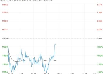 市场真实需求承压 焦煤短期或低位震荡运行