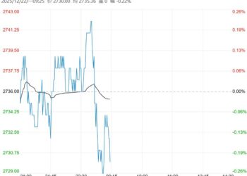 在供应压力下 豆粕短期或维持震荡偏弱运行