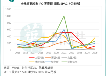 2025年全球IPO回暖背后：盛宴还是隐忧？