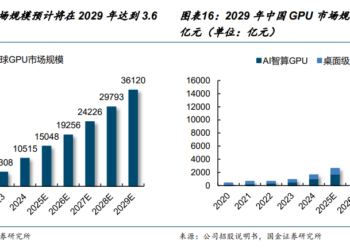 两家国产GPU企业相继通过港交所上市聆讯，机构称AI时代驱动GPU需求快速扩张，国产化进入加速窗口期