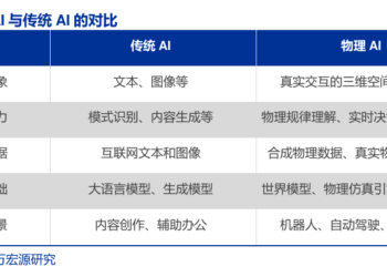 摩尔线程与「Physical AI第一股」展开合作，智能驾驶与具身智能是物理AI最具想象空间的两大应用