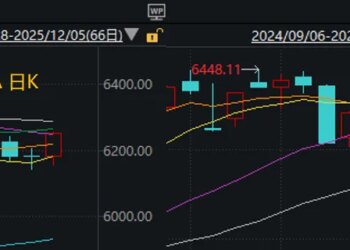 春季行情要提前启动了？这个周末，A股利好真有点多