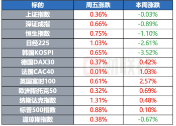 美司法部开始公布爱泼斯坦案文件 世贸成员授权欧盟反制美国 | 环球市场
