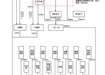 【看新股】江苏展芯冲刺创业板：2025上半年实现营收3.4亿，应收账款风险需关注