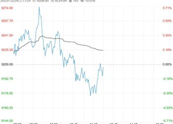 市场需求进入淡季 苹果看空情绪有所增加