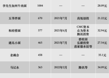 遇见小面破发，中式面馆梦碎？