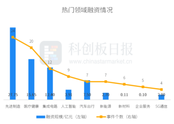 财联社创投通：一级市场本周96起融资与上周持平，银河通用机器人完成超3亿美元新一轮融资