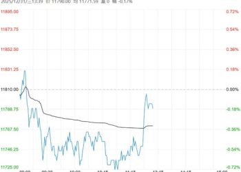 在未来供应量偏高情况下 预计生猪短期上方空间有限