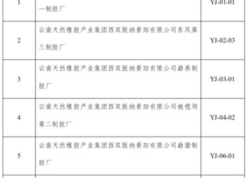 上海期货交易所注销6家天然橡胶加工厂注册资格