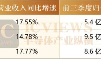 国产先进封装,持续增长