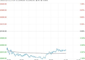 北方季节性需求下降 预计沪锌短期将维持宽幅震荡