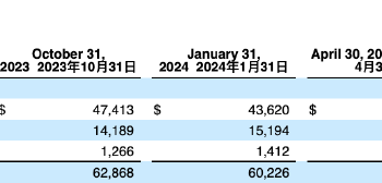 反思AI理财第一股:算法退场,「吃息」上市 | 巴伦精选