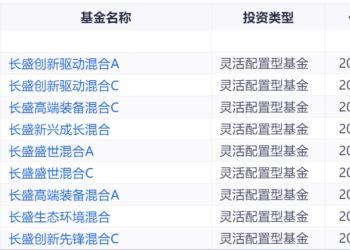 【财经分析】规模缩水、权益核心出走、半数产品跑输基准，「老十家」长盛基金何去何从？