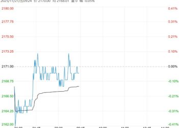市场供应压力明显 玉米短期或窄幅震荡运行