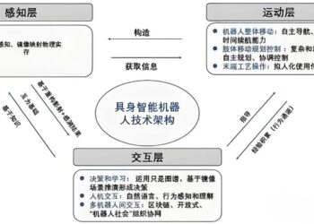 北京不造机器人，北京在造神