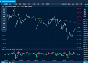 商品日报（12月4日）：沪铜创下历史新高 三大橡胶集体下跌