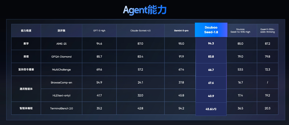 图片来自火山引擎