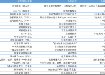 豪掷11亿欧元抄底尤文图斯，币圈大佬的体育图谋