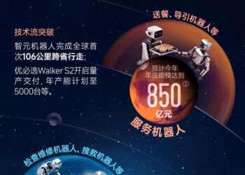 机器人年终盘点⑤：欢迎来到「机器人」纪元 一图看懂产业星图