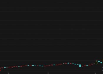 龙头8连板 本周披露并购重组进展的A股名单一览