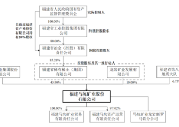 【看新股】马矿股份冲刺上交所主板：拟募资10亿扩能铁矿采选 客户集中度较高