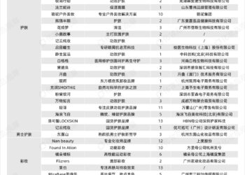 2025年,50+新品牌跑出2个「亿级黑马」