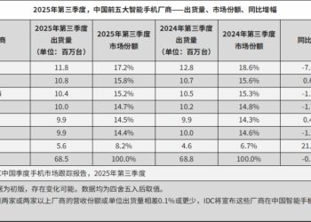 智能手机惊变2025：固化的高端、流动的中场，与闯入门口的AI革命