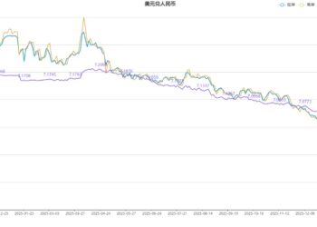 离岸人民币冲破7.0关键水平 三大因素带动后市
