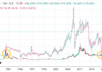 一盎司白银＞一桶原油 大宗商品市场演绎「冰火两重天」
