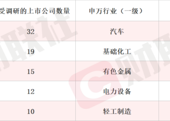 预计2026年商业航天业务营收实现较快增长 商业航天概念股20CM涨停 本周机构密集调研相关上市公司