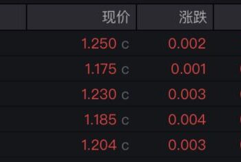 强势吸金！A500ETF总规模突破2600亿元，多只产品跃上300亿元台阶，谁在买买买？