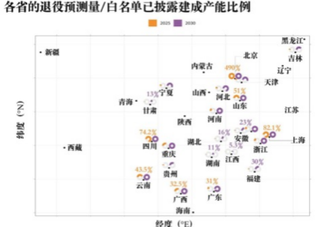 产能闲置vs退役潮来袭：动力电池回收体系待解空间困局 行业政策近期有望出台