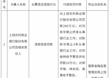 上饶农商行被罚240万，涉违规发放贷款