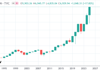 环球下周看点：美联储权力更迭进入倒计时 美股年度两位数涨幅在望