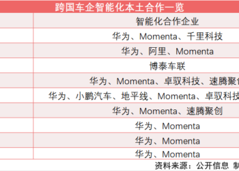 2025年终盘点|外资品牌深度链接本土「双智」供应商 华为、Momenta成赢家