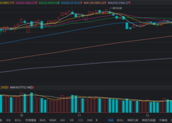 年内二次上演！沪指再现7连涨，头部宽基强势「吸金」，融资客已加仓这些