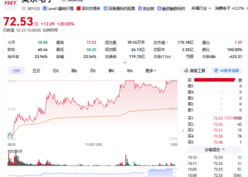 AI算力驱动需求放量 铜缆高速连接器概念走强 产业链公司透露最新业务进展