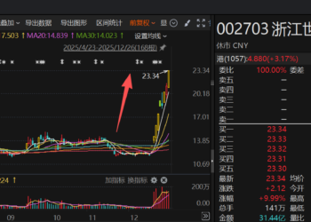 智能驾驶细分龙头月内涨超95% 梳理产业链激光雷达等环节市占率居前A股名单