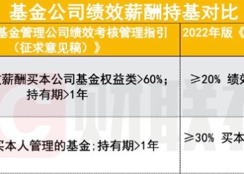 独家｜基金经理薪酬重大改革征求意见，强化薪酬与业绩绑定