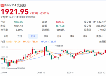 光刻胶板块领涨科技股 国产龙头公司布局提速