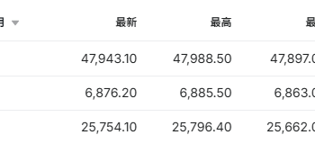 美股三大期指涨跌不一 黄仁勋不满美国基建速度 | 今夜看点